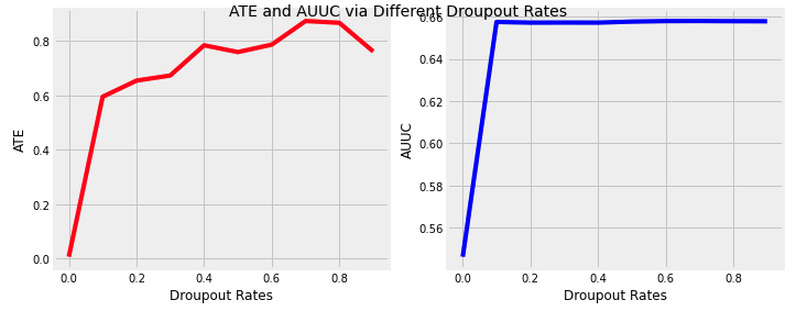 DropoutRate